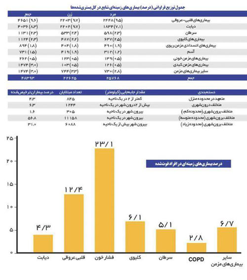 سه نکته خاص درباره مبتلایان به کرونا در تهران سه نکته خاص درباره مبتلایان به کرونا در تهران