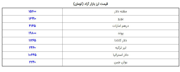 قیمت دلار پس از اولتیماتوم برجامیِ روحانی