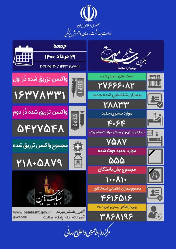 برآوردی از تلفات واقعی کرونا در ایران