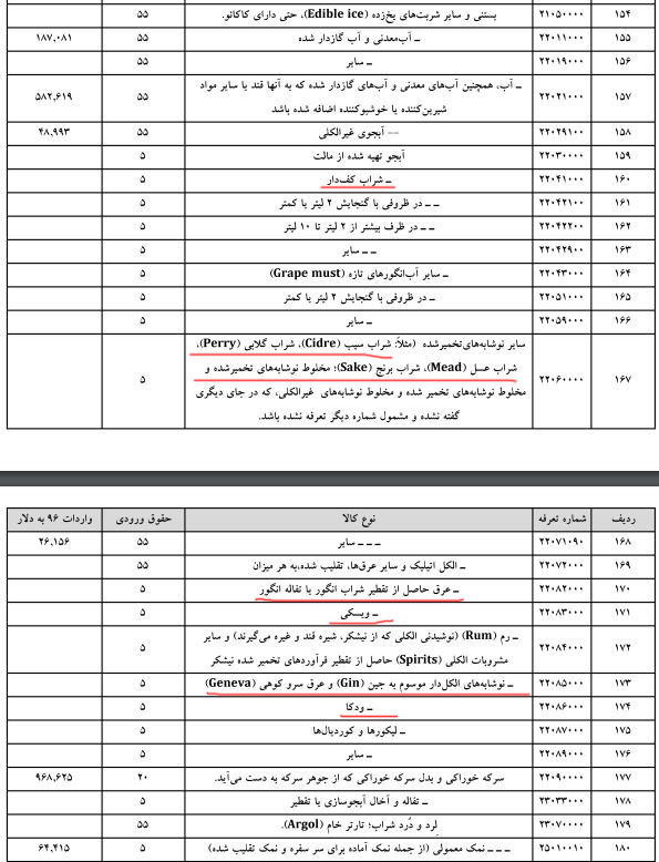 کالاهای نامتعارف در لیست ممنوعههای وارداتی کالاهای نامتعارف در لیست واردات ممنوعه!