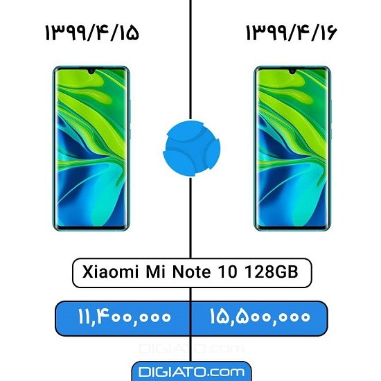 شوک ممنوعیت واردات گوشی بالای ۳۰۰یورو به بازار آیفون ۵۰میلیونی!