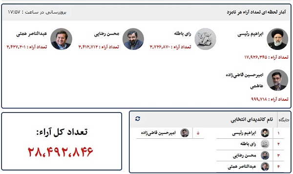 صدای خاموش مردم را بشنوید