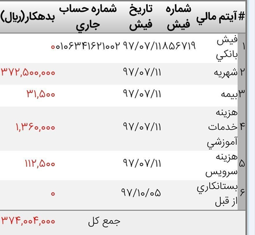 افزایش نجومی شهریه&zwnj;های دانشگاه آزاد