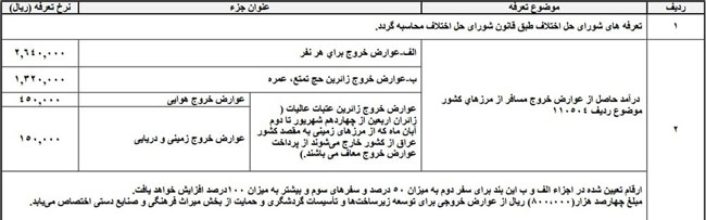 عوارض خروج از کشور افزایش یافت عوارض خروج از کشور ۲۶۴هزار تومان شد