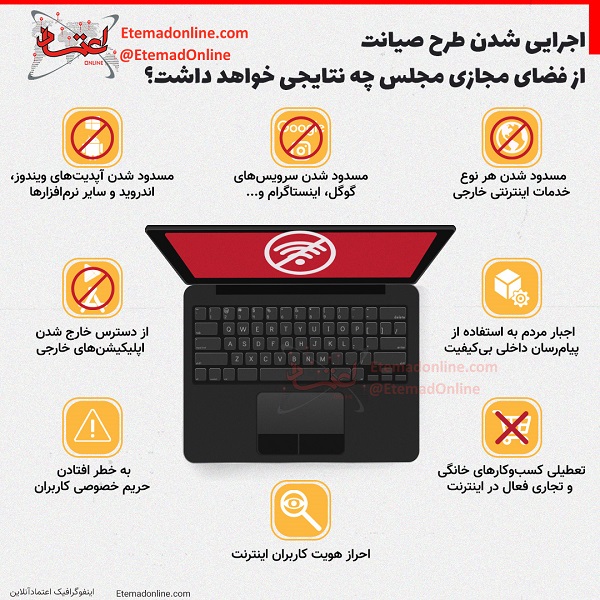 نتایج اجرایی شدن طرح صیانت از فضای مجازی نتایج اجرایی شدن طرح صیانت از فضای مجازی