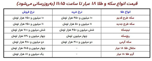 نرخ طلا و سکه در بازار امروز