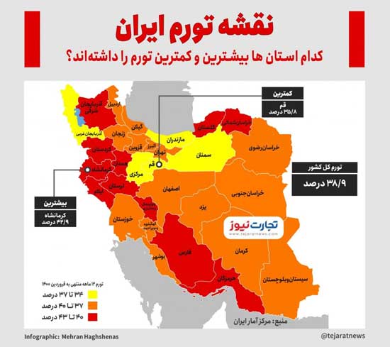 ارزانترین استان کشور معرفی شد قم، ارزانترین استان کشور