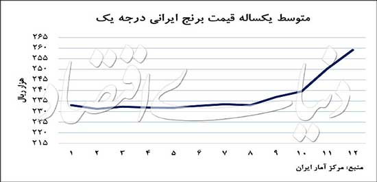 نفت به سفره نیامد، برنج هم دارد میرود! کمشدن عطر برنج در سفرهها