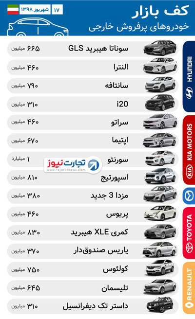 سوناتا ۳۵میلیون و سانتافه۴۰۰میلیون ارزان شد