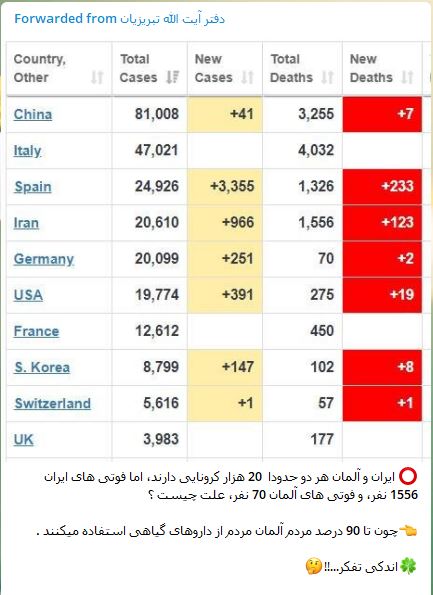 تحلیل تازه و عجیب تبریزیان درباره کرونا تحلیل تازه و عجیب تبریزیان درباره کرونا