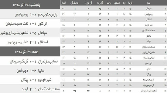 سپاهان: میخواهند جام را به پرسپولیس بدهند! سپاهان: میخواهند جام را به پرسپولیس بدهند!