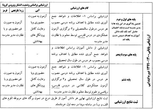 اعلام جزئیات امتحانات آخر سال دانشآموزان اعلام جزییات امتحانات آخر سال دانشآموزان