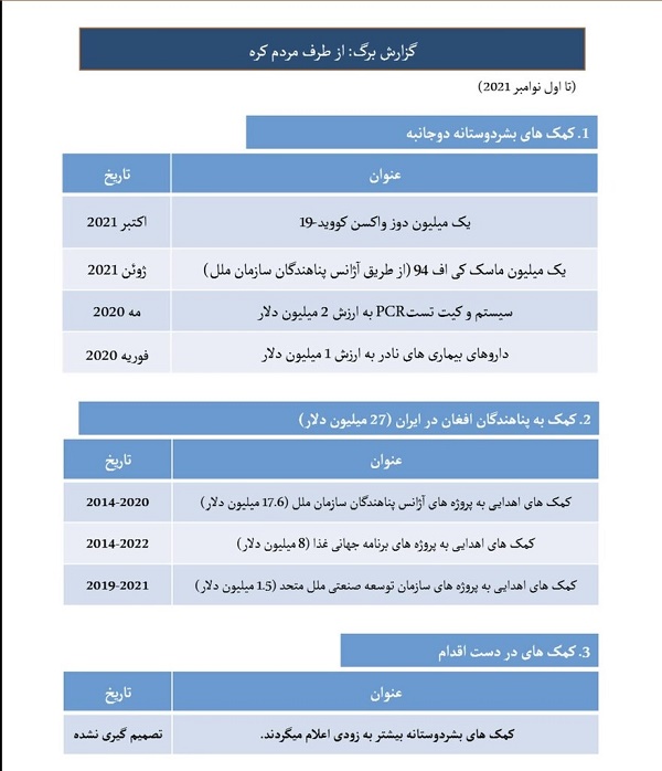 واکنش سفارت کرهجنوبی به جنجال اهدای ماسک واکنش سفارت کرهجنوبی به جنجال یک کارتن ماسک