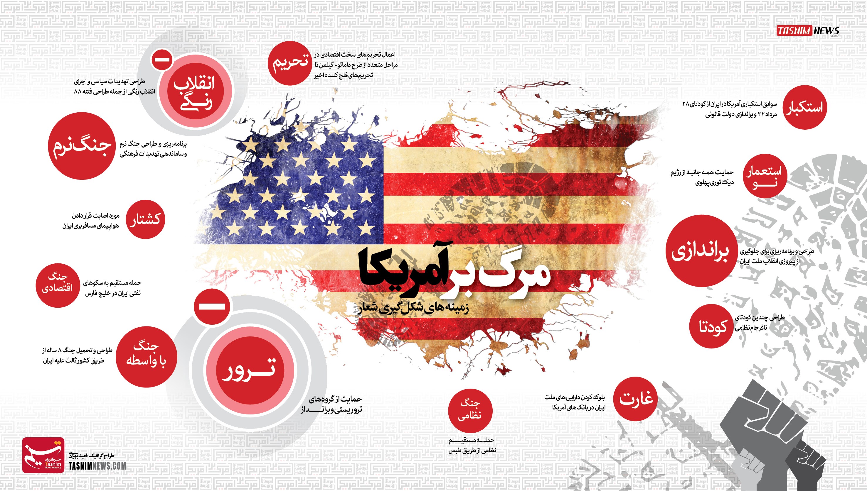 شعار «مرگ بر آمریکا» در مجلس